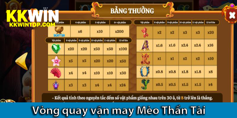 Cách chơi nổ hũ Mèo Tài Lộc, khám phá các vòng quay may mắn trong game