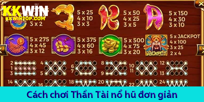 Chinh phục game nổ hũ Thần Tài may mắn đưa tài lộc về nhà
